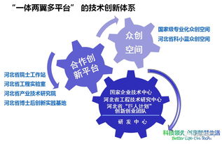 科林物聯網 用技術點亮智慧城市之光